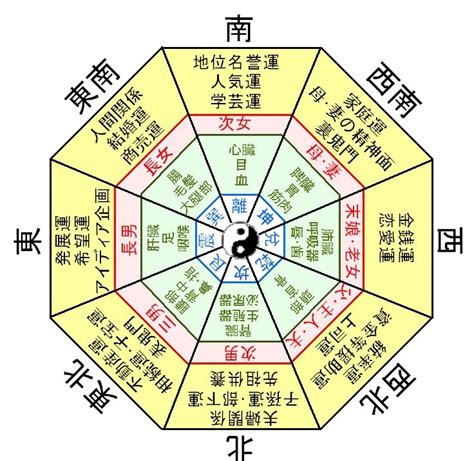 風水2017|【2017年の風水】もっと幸せに過ごすための吉方位。